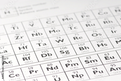 Periodic table