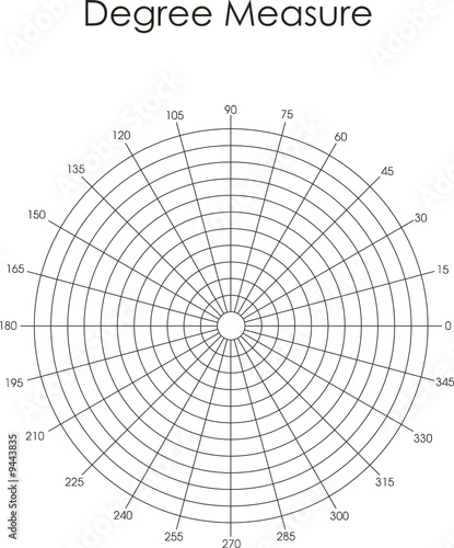 Degree measure