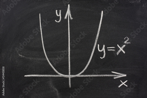 graph of parabola on blackboard