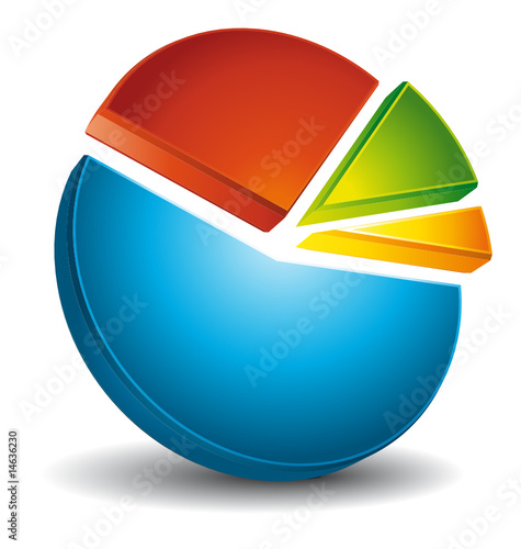 Diagramme circulaire