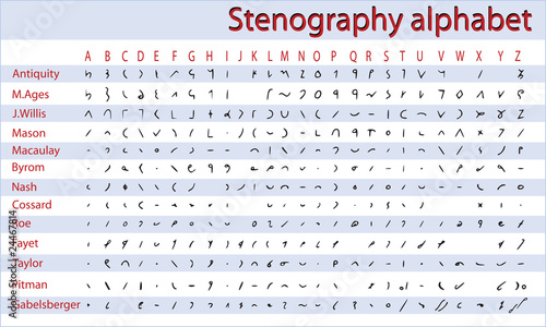 Shorthand, stenography alphabet