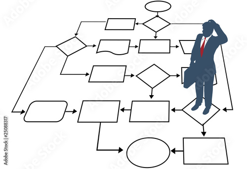 Business man decision process management flowchart