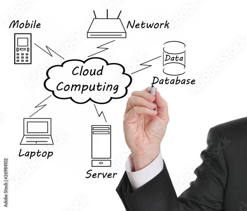 Cloud computing