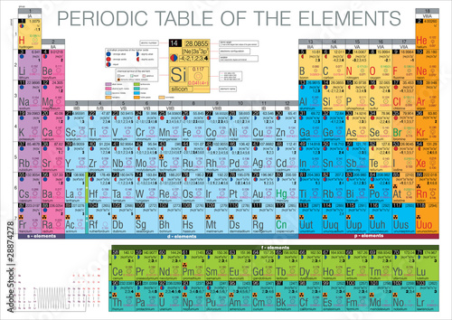 periodic table of the elements