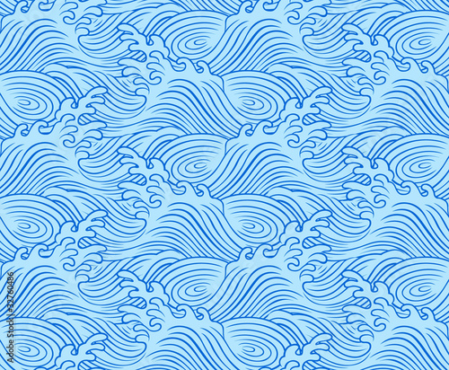 ocean wave pattern
