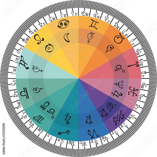 Cerchio Astrologico