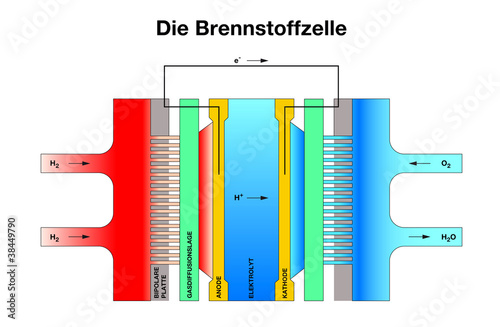 brennstoffzelle