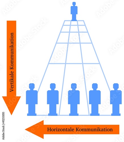 horizontale und vertikale Kommunikation