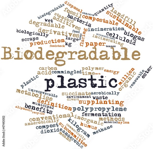 Word cloud for Biodegradable plastic