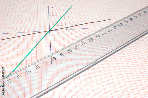 Lineal auf Millimeterpapier