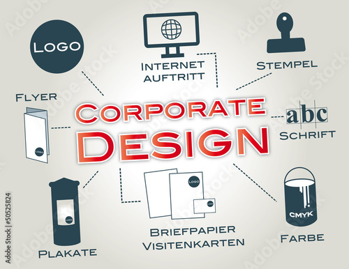 Corporate Design, Erscheinungsbild, Logo, Geschäftspapiere, CI