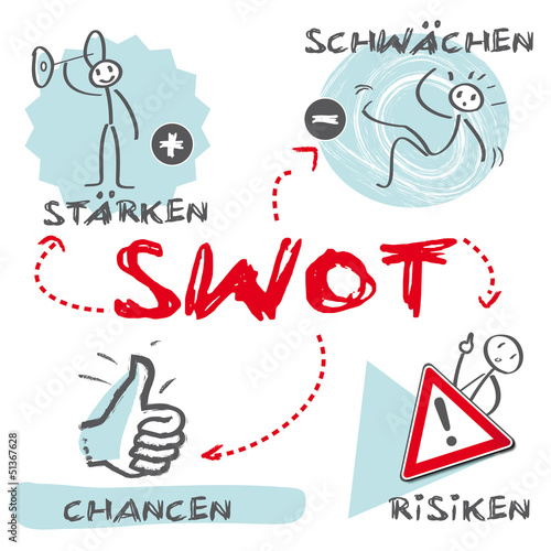 SWOT Marketingplan, Analyse, Marketing, deutsch
