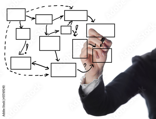 business man writing process flowchart diagram