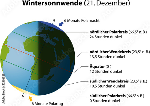 Wintersonnwende ( Sonnenwende Winter ) deutsch