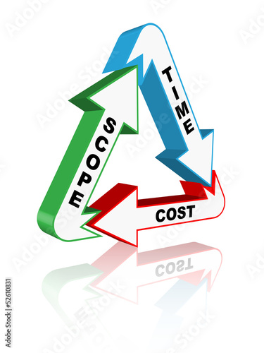 PROJECT MANAGEMENT TRIANGLE (scope time quality cost)