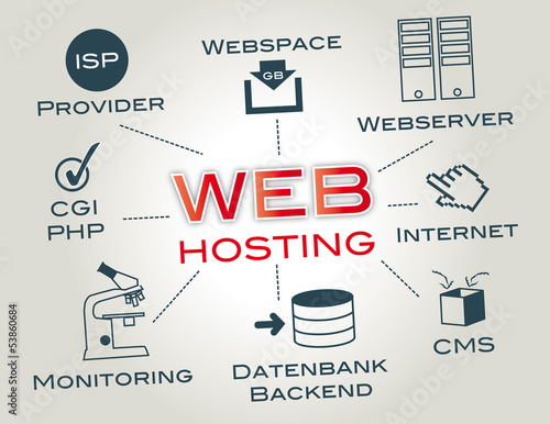 Webhosting, Nethosting