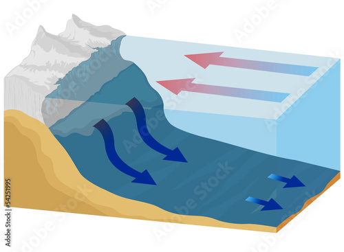 Ocean currents cold and warm nature background