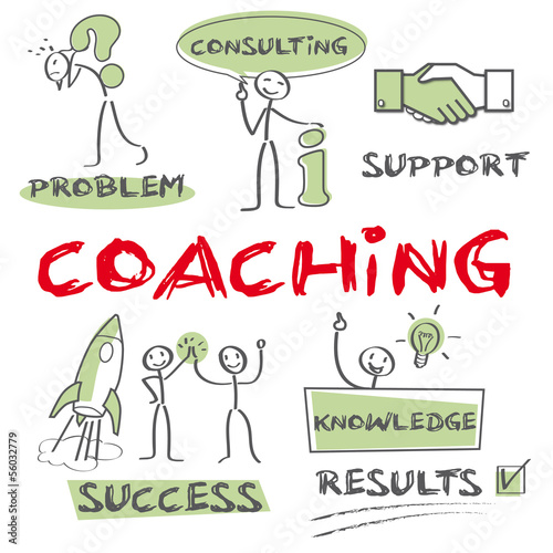 Coaching, Motivation, success