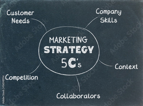 MARKETING STRATEGY 5Cs on BLACKBOARD (planning strategies)