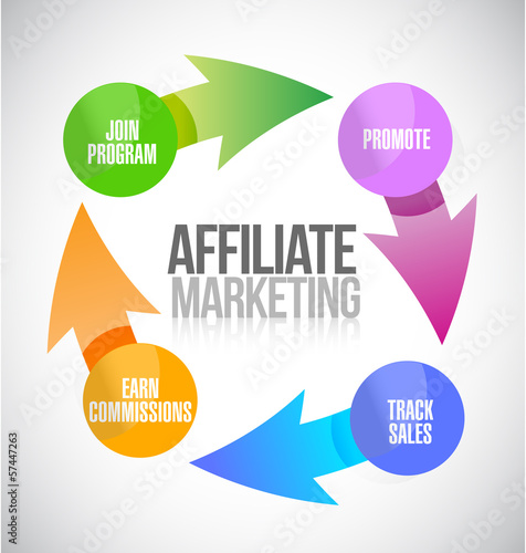 affiliate marketing cycle illustration design
