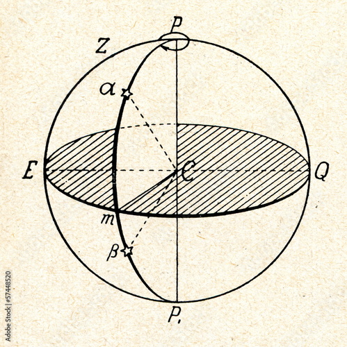 Equatorial coordinate system