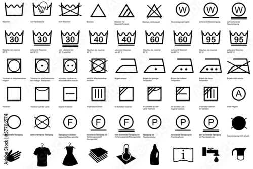 Wäschezeichen, Pflegesymbole Wäsche waschen, Reinigen erklärung