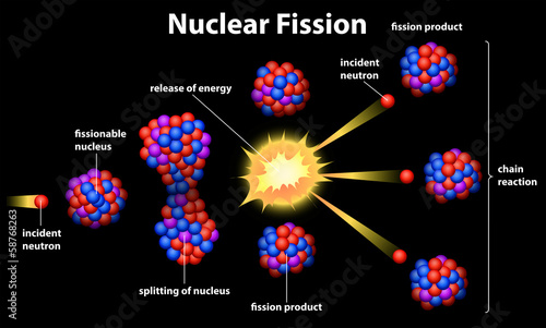 Nuclear fission