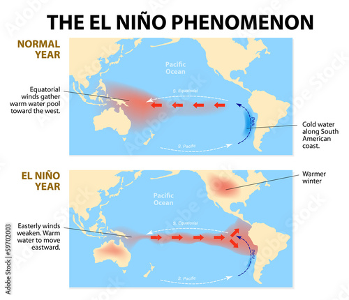 el nino phenomenon