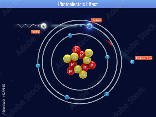 Photoelectric Effect