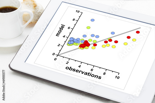 model and observation data