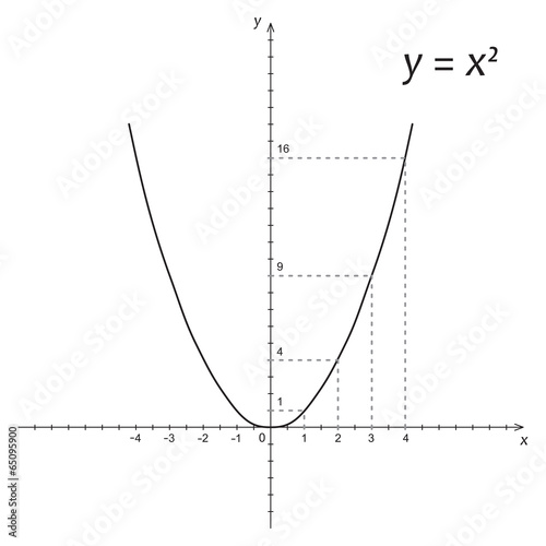 Diagram of mathematics parabola