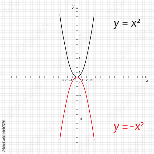 Diagram of symmetric parabolas