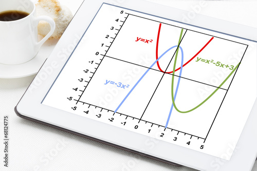 quadratic functions graph