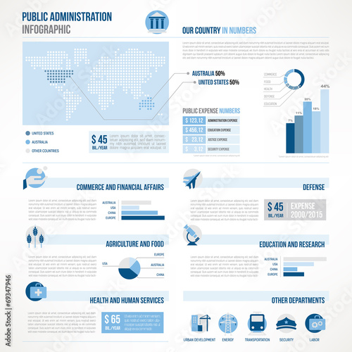 Public administration infographics