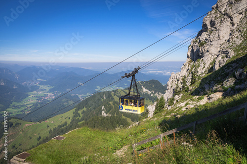 Wendelstein Seilbahn