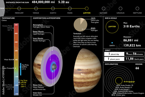 Giove, pianeta, scheda tecnica, sezione taglio