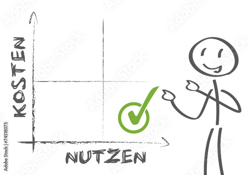 Kosten-Nutzen-Diagramm