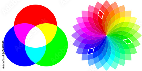 Color Wheel - RGB