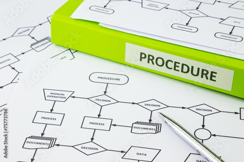 Procedure decision manual and documents