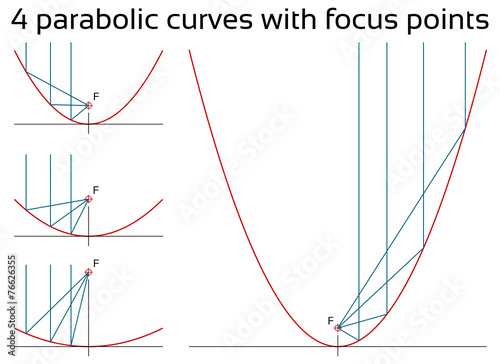 Parabolic curves with focus points