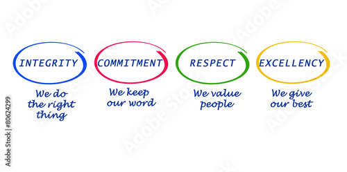 Our commitments