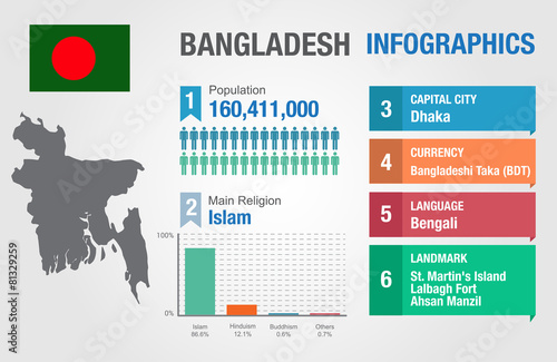 Bangladesh infographics, statistical, Bangladesh information