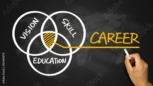 career concept:vision skill education