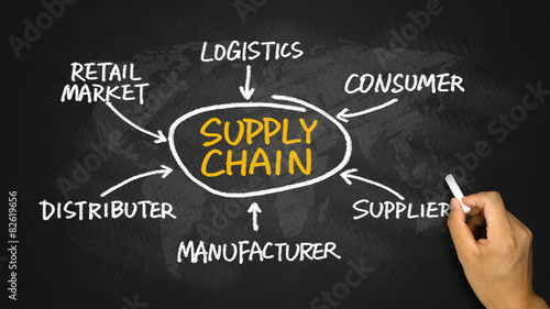 supply chain diagram hand drawing on chalkboard