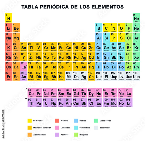 Periodic Table of the Elements SPANISH Labeling