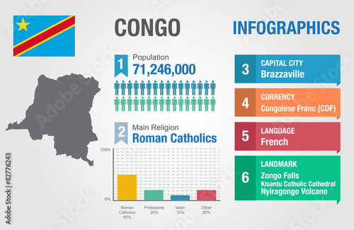 Congo infographics, statistical data, Congo information