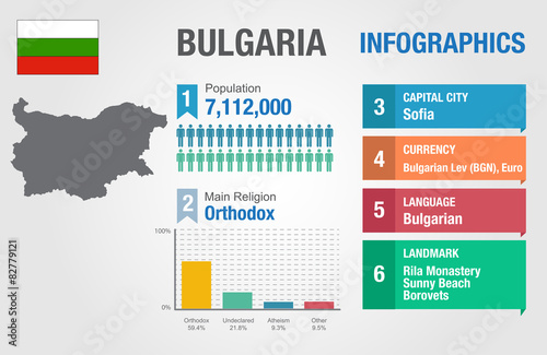 Bulgaria infographics, statistical data, Bulgaria information