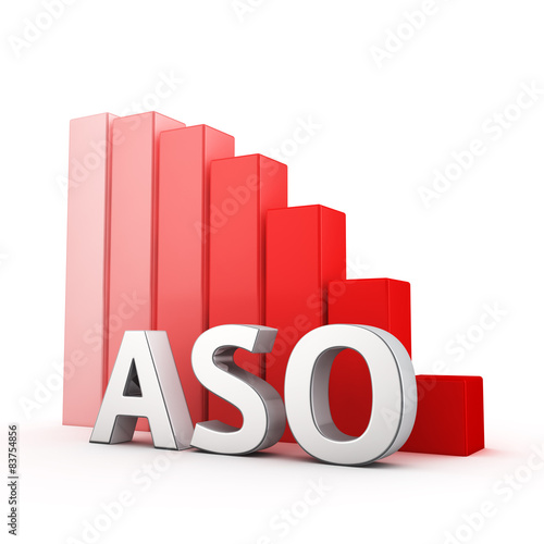 Reduction of ASO