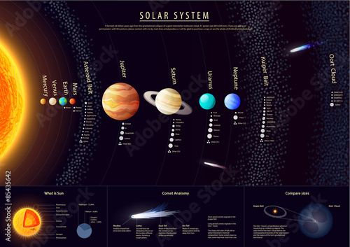 Detailed Solar system poster with scientific information, vector
