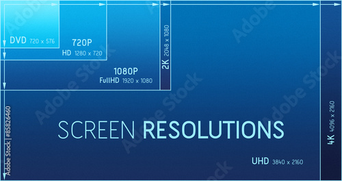 Screen resolutions